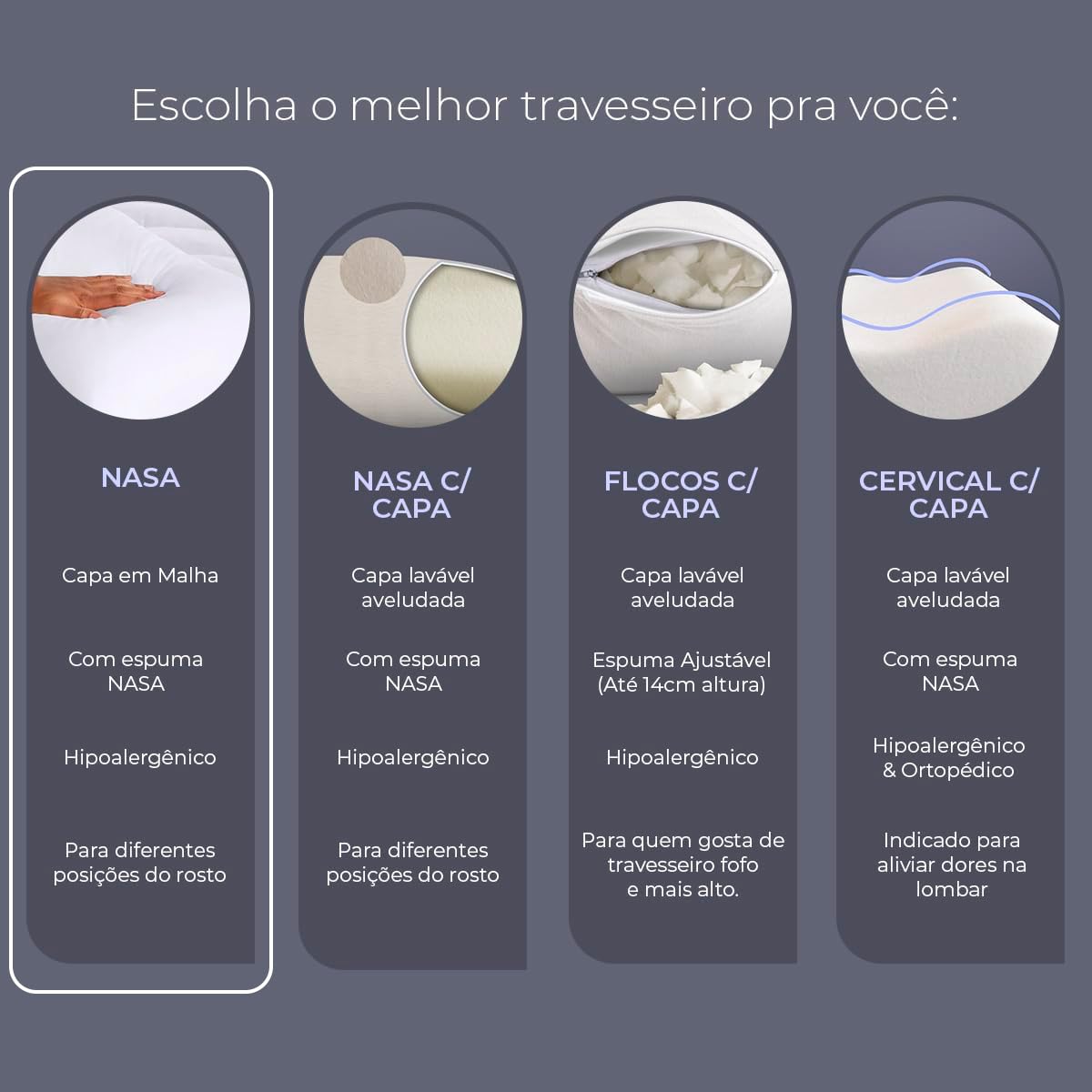 Kit 2 Travesseiros Nasa Viscoelásticos